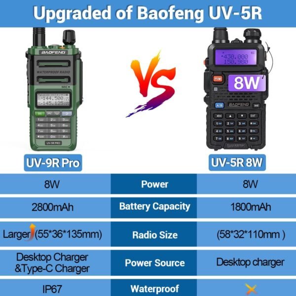 Baofeng UV-9R PRO (8W, IP67, zelena verzija)